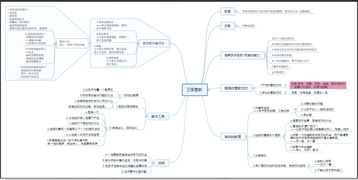 13 正面管教思维导图 (1).png