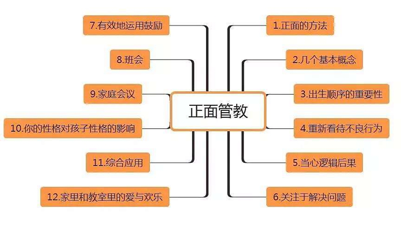 《正面管教》潜藏着巨大能量 非暴力才能沟通